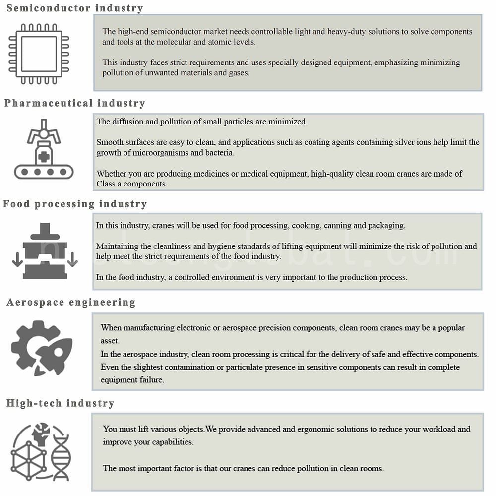 洁净室起重机适用于工业