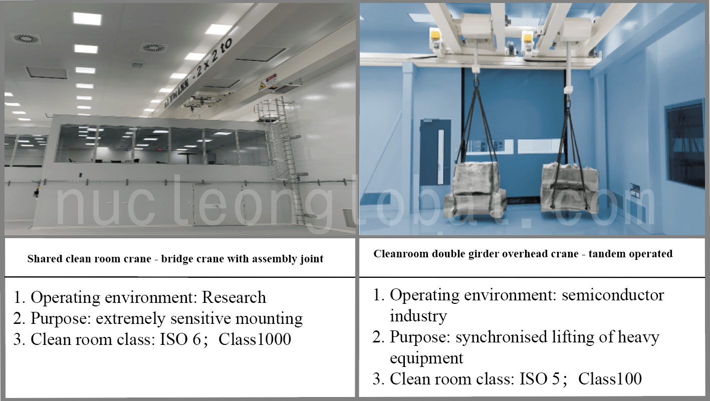 洁净室起重机类型列表